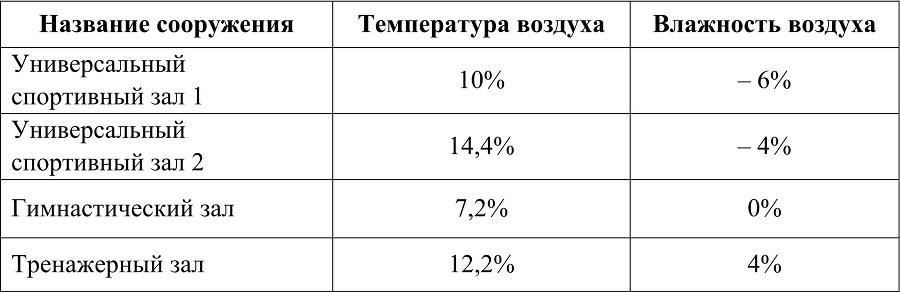 Инновации и традиции в современном физкультурном образовании - b00000420.jpg