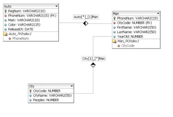 Oracle SQL. 100 шагов от новичка до профессионала. 20 дней новых знаний и практики - image5_5c5b932e9c989201a89209ea_jpg.jpeg