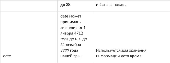 Oracle SQL. 100 шагов от новичка до профессионала. 20 дней новых знаний и практики - image7_5c5b93179c989201a89209e4_jpg.jpeg