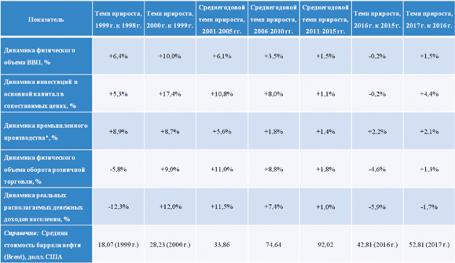 Уроки Примакова – премьер-министра - i_001.png