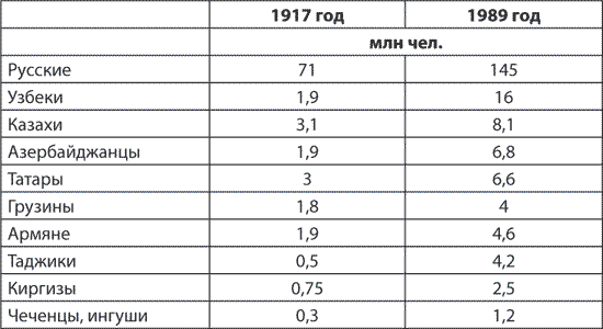 Быть русским в России - i_001.png