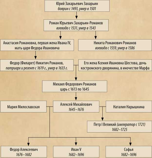 Воскресшая из пепла. Россия. Век XVII - i_064.jpg