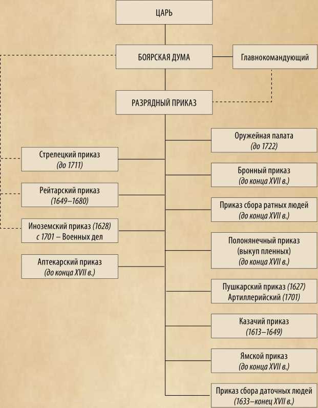 Воскресшая из пепла. Россия. Век XVII - i_066.jpg