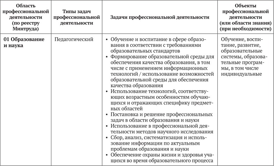 Примерные основные образовательные программы по направлениям подготовки УГСН 44.00.00 «Образование и педагогические науки» (бакалавриат). Том 2 - b00000257.jpg