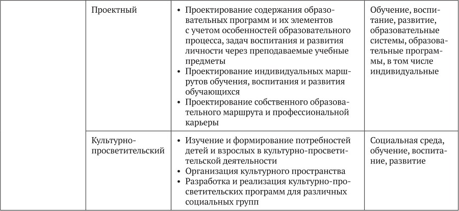 Примерные основные образовательные программы по направлениям подготовки УГСН 44.00.00 «Образование и педагогические науки» (бакалавриат). Том 2 - b00000269.jpg