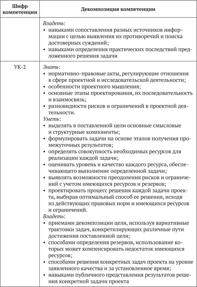 Примерные основные образовательные программы по направлениям подготовки УГСН 44.00.00 «Образование и педагогические науки» (бакалавриат). Том 2 - b00000479.jpg