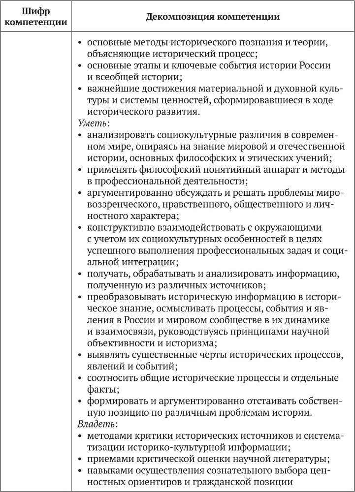 Примерные основные образовательные программы по направлениям подготовки УГСН 44.00.00 «Образование и педагогические науки» (бакалавриат). Том 2 - b00000484.jpg
