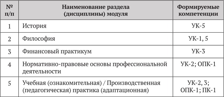 Примерные основные образовательные программы по направлениям подготовки УГСН 44.00.00 «Образование и педагогические науки» (бакалавриат). Том 2 - b00000492.jpg