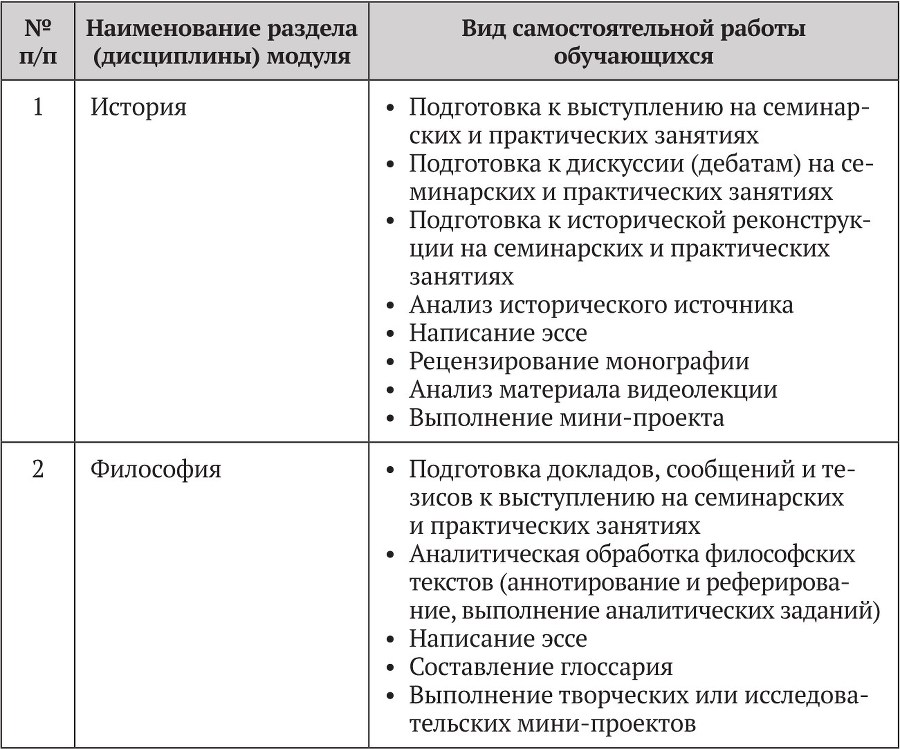 Примерные основные образовательные программы по направлениям подготовки УГСН 44.00.00 «Образование и педагогические науки» (бакалавриат). Том 2 - b00000495.jpg