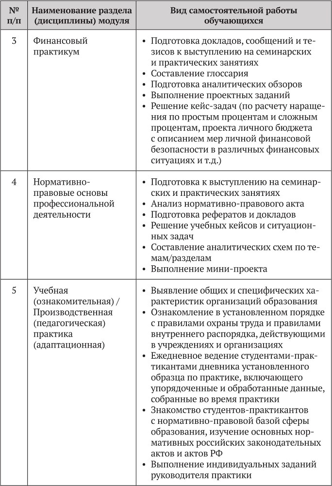 Примерные основные образовательные программы по направлениям подготовки УГСН 44.00.00 «Образование и педагогические науки» (бакалавриат). Том 2 - b00000498.jpg