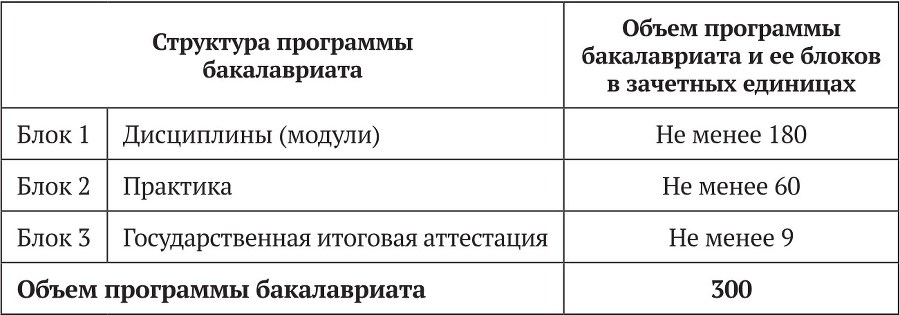 Примерные основные образовательные программы по направлениям подготовки УГСН 44.00.00 «Образование и педагогические науки» (бакалавриат). Том 1 - b00000142.jpg