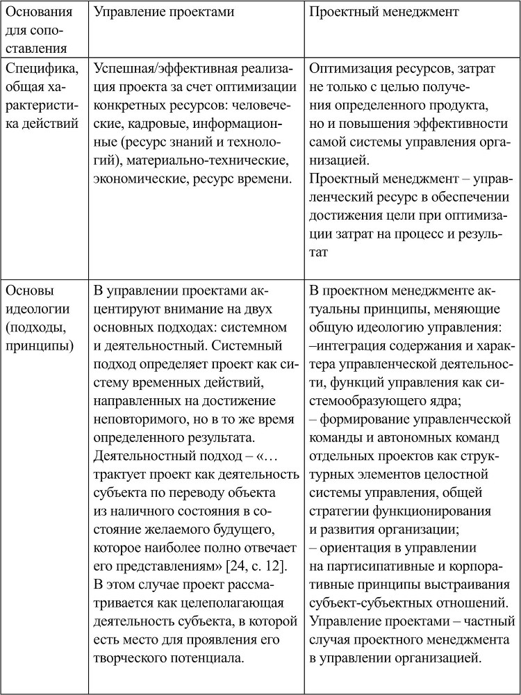 Проектный менеджмент в образовательной организации - b00000178.jpg