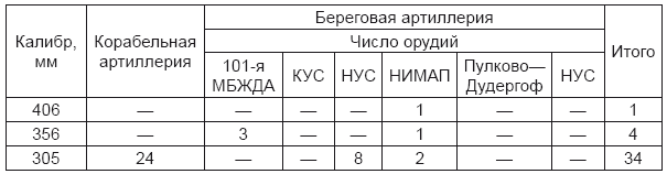 Блокада. Полная картина битвы за Ленинград (1941 – 1944) - i_012.png