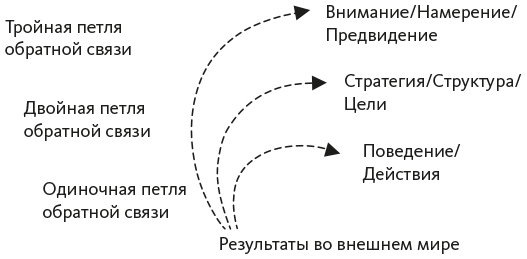 Исследование действием - i_001.jpg