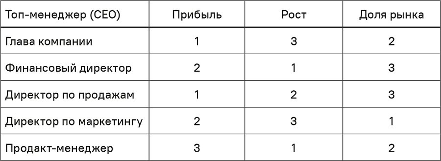 Прайс-менеджмент - i_023.png