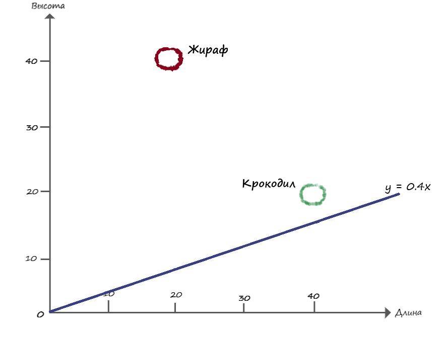 Нейронные сети. Эволюция - _10.jpg