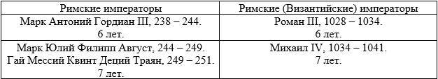 Новая хронология Римской империи. Книга 2 - _3.jpg