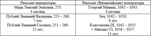 Новая хронология Римской империи. Книга 2 - _7.jpg