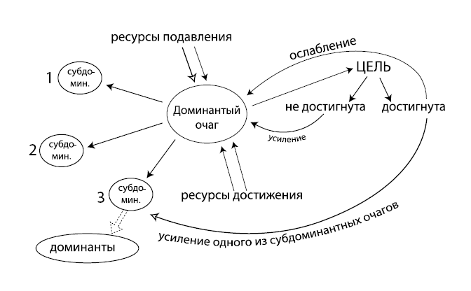 Организм: перезагрузка. Разумные технологии здоровья и очищения - _2.png