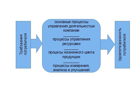 O. ISO! Чему не учат на тренингах - _0.jpg