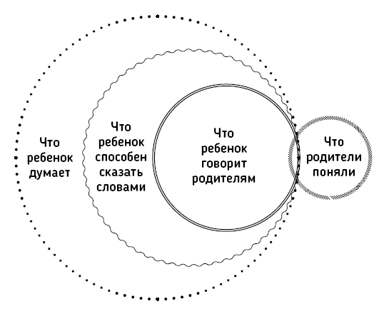 Книга, в которой прячется семейное счастье. О мудром воспитании без помощи психолога - i_003.png