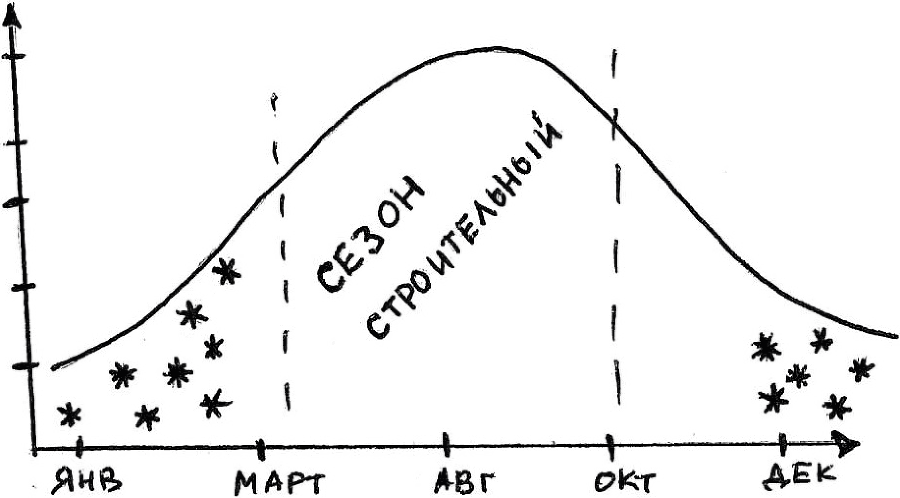 Секреты продаж строительных материалов - i_001.png