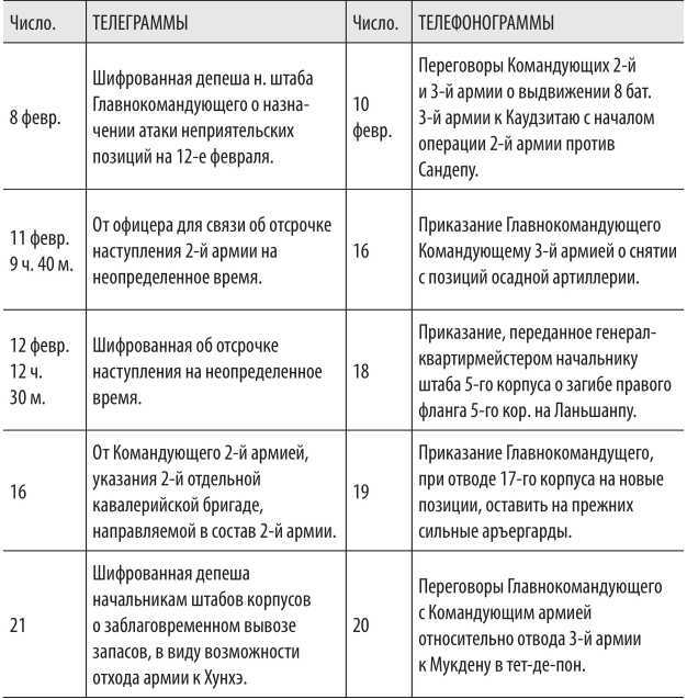 Войны с Японией<br />(От поражения к Победе. К 110-летию окончания Русско-японской войны 1904–1905 гг. и к 70-летию окончания Советско-японской войны 1945 г.) - i_040.jpg