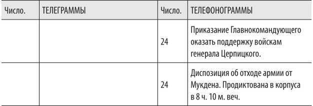 Войны с Японией<br />(От поражения к Победе. К 110-летию окончания Русско-японской войны 1904–1905 гг. и к 70-летию окончания Советско-японской войны 1945 г.) - i_042.jpg