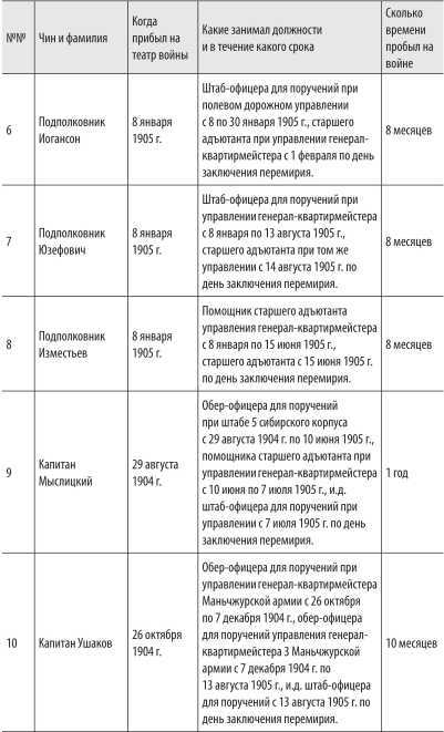 Войны с Японией<br />(От поражения к Победе. К 110-летию окончания Русско-японской войны 1904–1905 гг. и к 70-летию окончания Советско-японской войны 1945 г.) - i_050.jpg