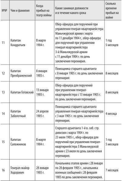 Войны с Японией<br />(От поражения к Победе. К 110-летию окончания Русско-японской войны 1904–1905 гг. и к 70-летию окончания Советско-японской войны 1945 г.) - i_051.jpg