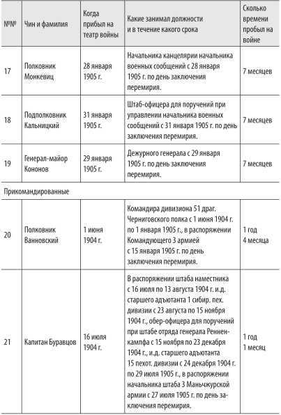 Войны с Японией<br />(От поражения к Победе. К 110-летию окончания Русско-японской войны 1904–1905 гг. и к 70-летию окончания Советско-японской войны 1945 г.) - i_052.jpg