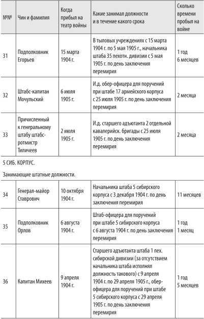 Войны с Японией<br />(От поражения к Победе. К 110-летию окончания Русско-японской войны 1904–1905 гг. и к 70-летию окончания Советско-японской войны 1945 г.) - i_054.jpg