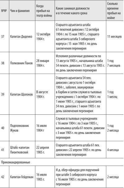 Войны с Японией<br />(От поражения к Победе. К 110-летию окончания Русско-японской войны 1904–1905 гг. и к 70-летию окончания Советско-японской войны 1945 г.) - i_055.jpg