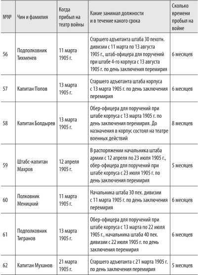 Войны с Японией<br />(От поражения к Победе. К 110-летию окончания Русско-японской войны 1904–1905 гг. и к 70-летию окончания Советско-японской войны 1945 г.) - i_058.jpg