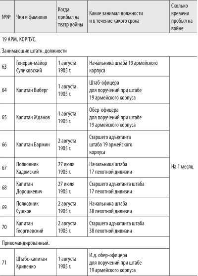 Войны с Японией<br />(От поражения к Победе. К 110-летию окончания Русско-японской войны 1904–1905 гг. и к 70-летию окончания Советско-японской войны 1945 г.) - i_059.jpg