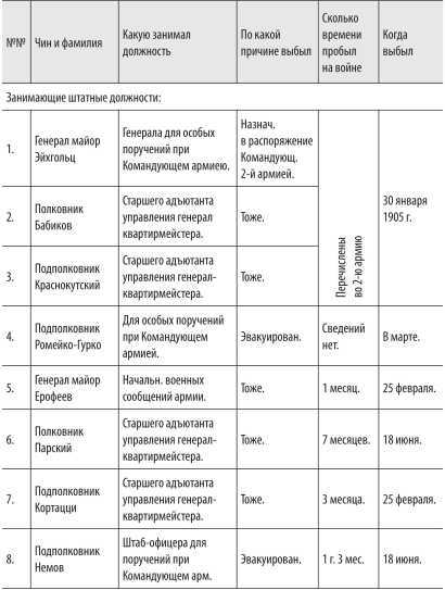 Войны с Японией<br />(От поражения к Победе. К 110-летию окончания Русско-японской войны 1904–1905 гг. и к 70-летию окончания Советско-японской войны 1945 г.) - i_061.jpg