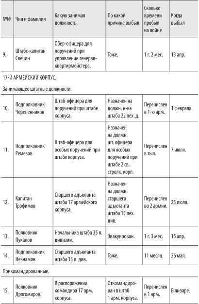 Войны с Японией<br />(От поражения к Победе. К 110-летию окончания Русско-японской войны 1904–1905 гг. и к 70-летию окончания Советско-японской войны 1945 г.) - i_062.jpg