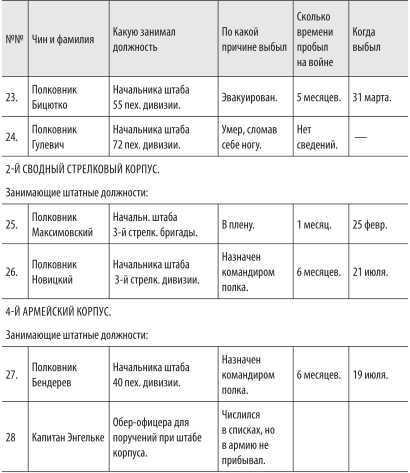 Войны с Японией<br />(От поражения к Победе. К 110-летию окончания Русско-японской войны 1904–1905 гг. и к 70-летию окончания Советско-японской войны 1945 г.) - i_064.jpg