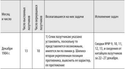 Войны с Японией<br />(От поражения к Победе. К 110-летию окончания Русско-японской войны 1904–1905 гг. и к 70-летию окончания Советско-японской войны 1945 г.) - i_065.jpg