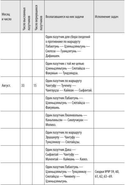 Войны с Японией<br />(От поражения к Победе. К 110-летию окончания Русско-японской войны 1904–1905 гг. и к 70-летию окончания Советско-японской войны 1945 г.) - i_070.jpg