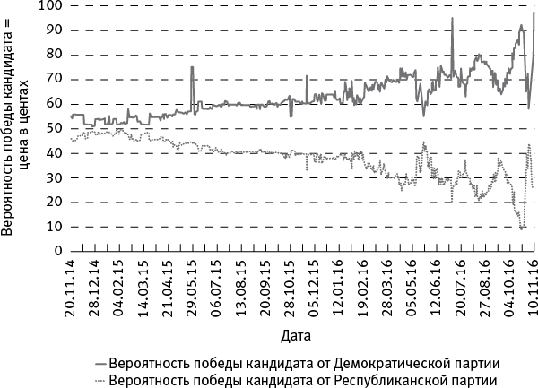 Когда кончится нефть и другие уроки экономики - i_001.png