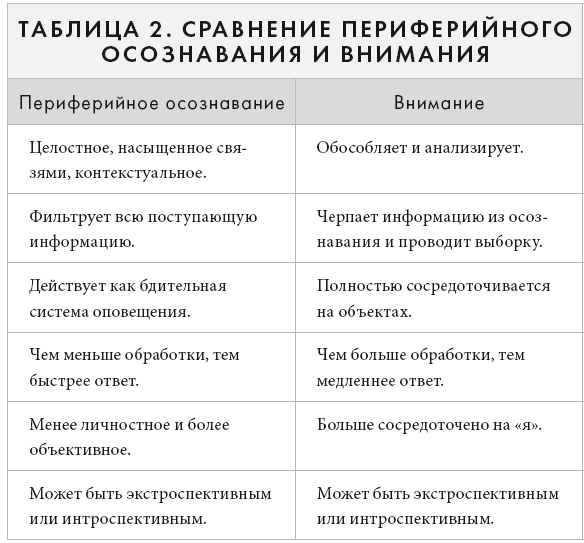 Свет ума. Подробный путеводитель по медитации - i_020.png