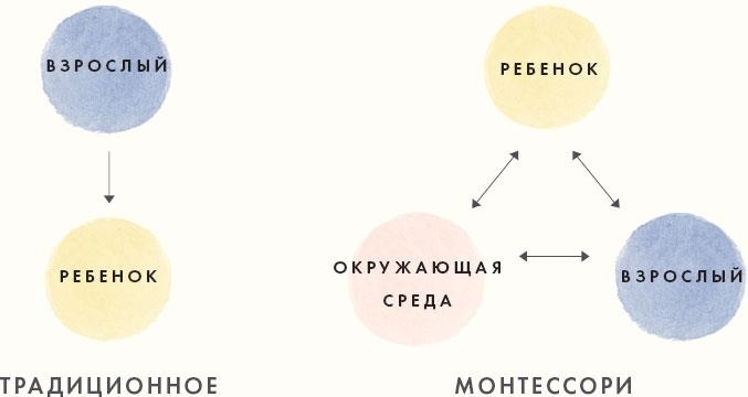 Монтессори для малышей. Полное руководство по воспитанию любознательного и ответственного ребенка - i_008.jpg