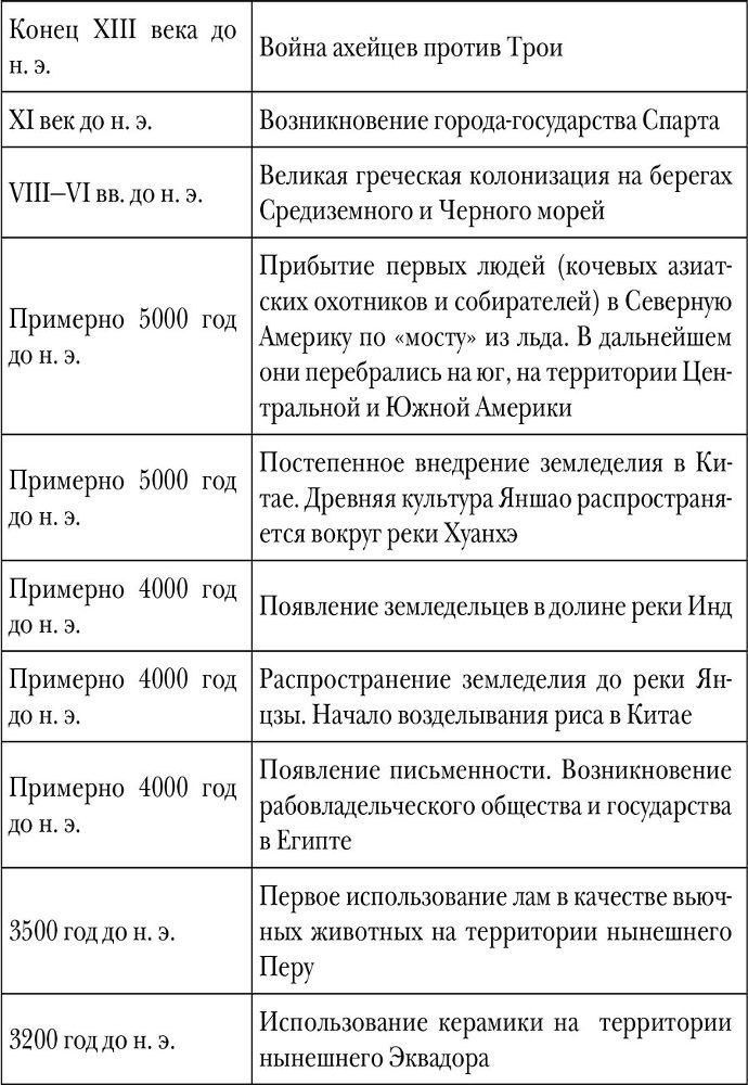 Древний мир. Полная история - i_001.jpg