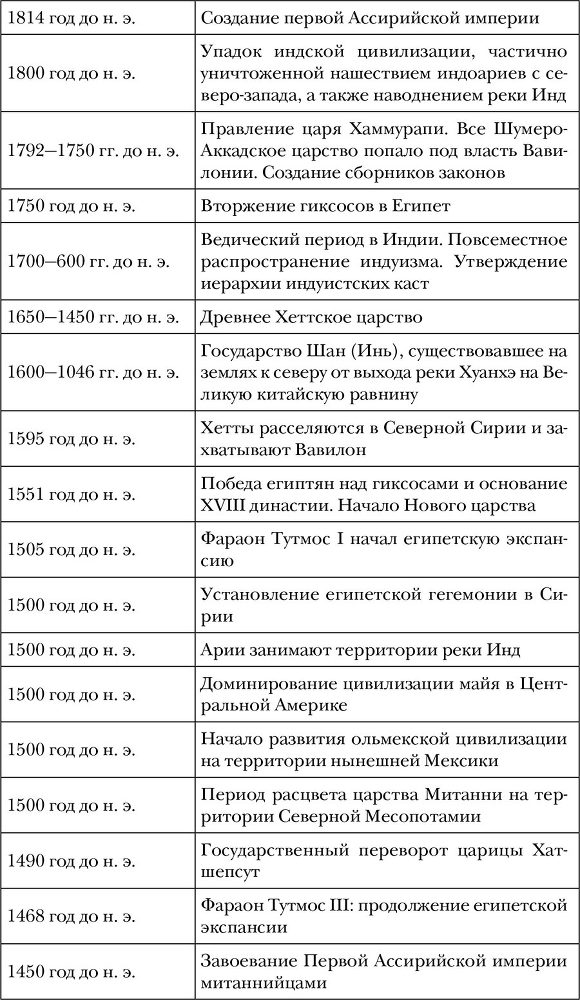 Древний мир. Полная история - i_003.jpg