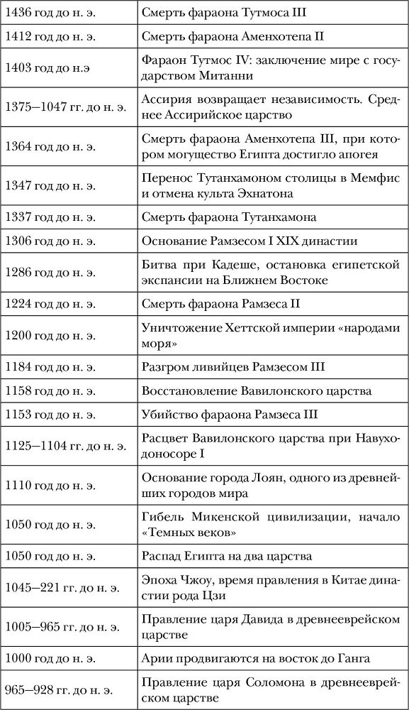 Древний мир. Полная история - i_004.jpg