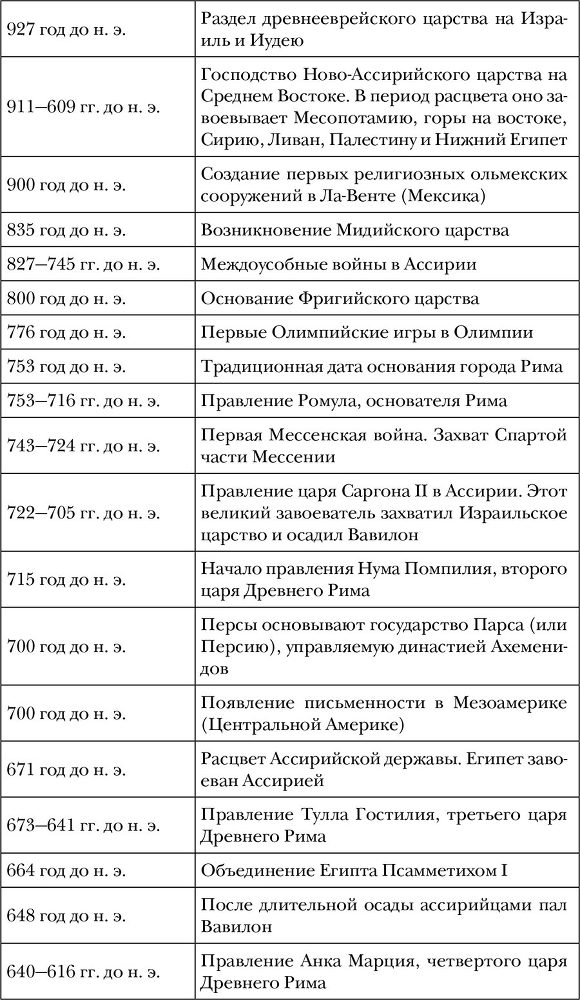 Древний мир. Полная история - i_005.jpg