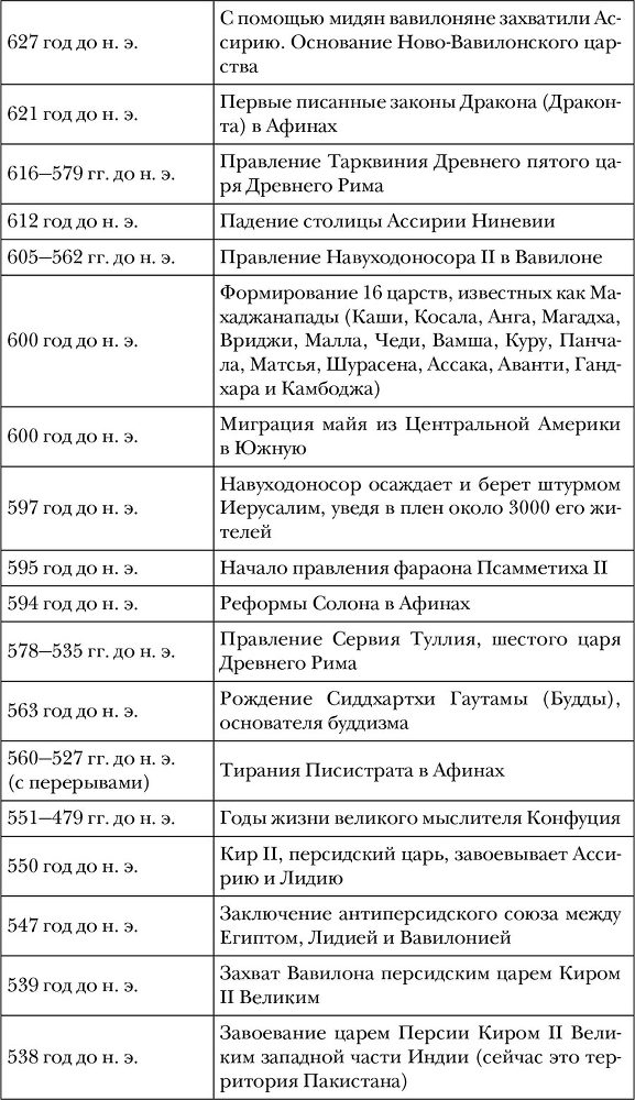 Древний мир. Полная история - i_006.jpg