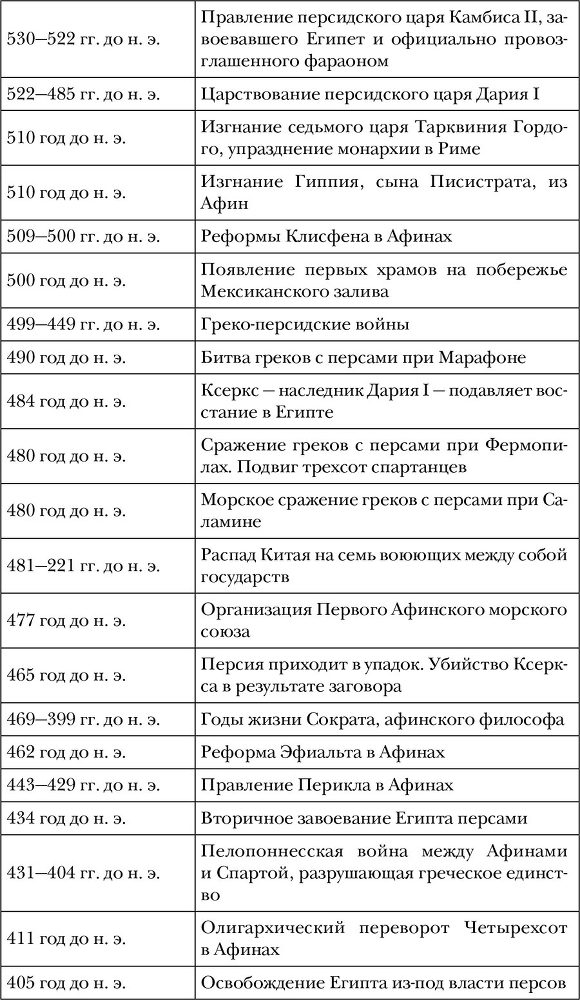 Древний мир. Полная история - i_007.jpg