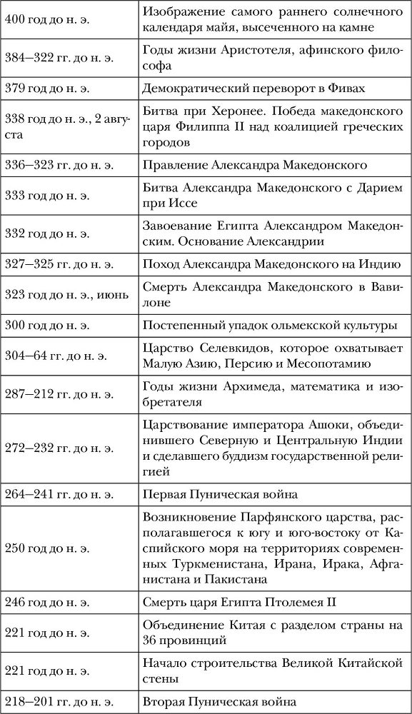 Древний мир. Полная история - i_008.jpg